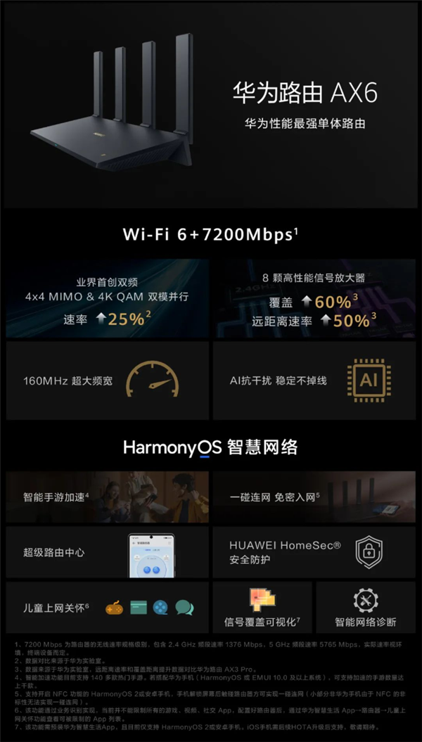 华为首款harmonyos智慧路由ax6开售