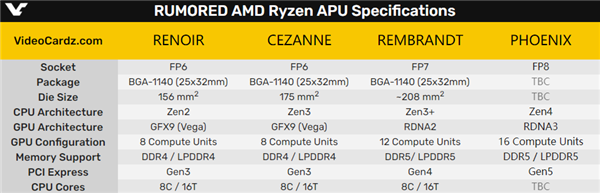 amd更新开源语言编译器工具合集llvm项目