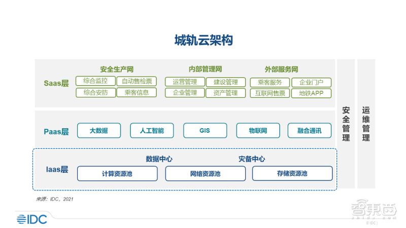 城建智控中标城轨云项目