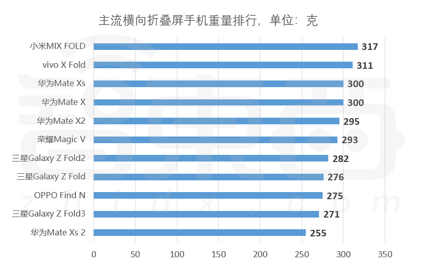 华为matexs2折叠屏手机今晚发布，余承东开箱真机图