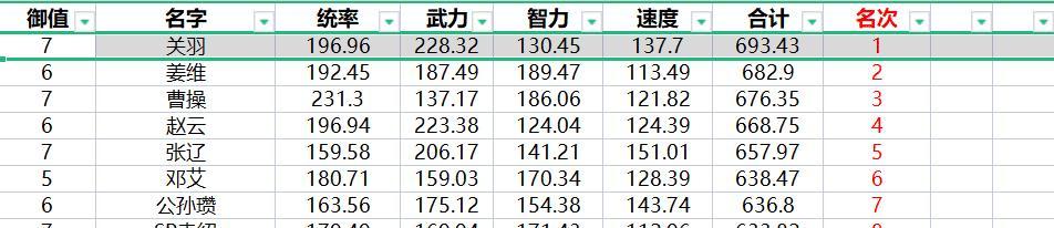 |三国杀手游：新版关羽的速度修正问题解决