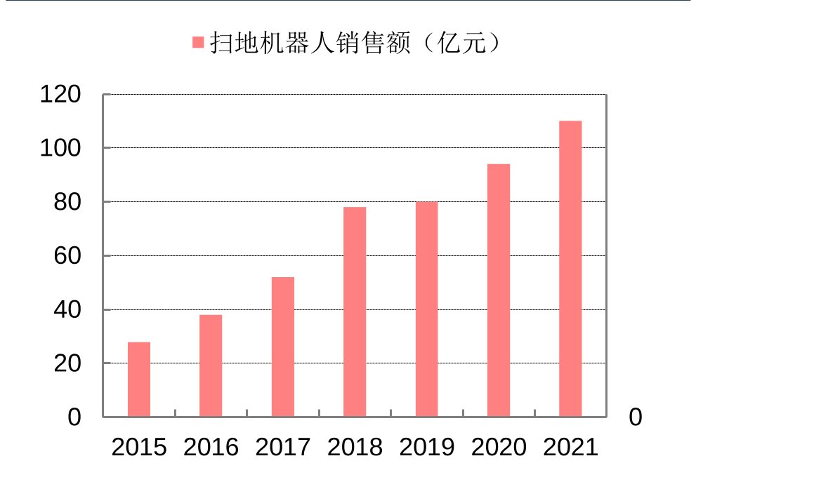 海尔智家：收购塔波尔机器人