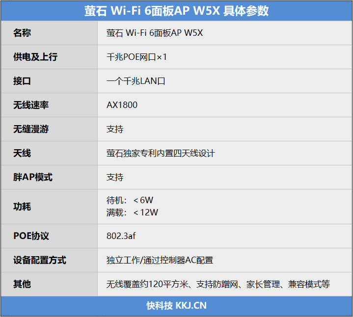 回归初心！复杂户型还是ap方案最靠谱