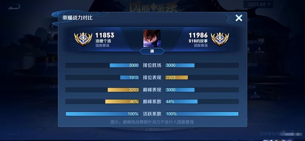 |王者荣耀：孤影拿下第二十三个国标后，微凉为何如此“豪横”