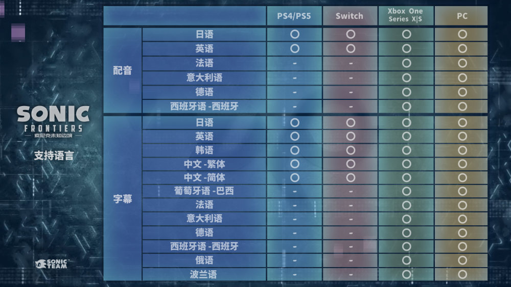 |世嘉：《索尼克未知边境》仍将在年内发售，不会延期