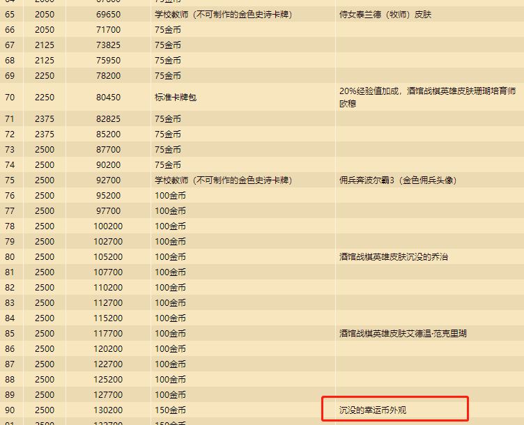 |《炉石传说》新版本“探寻沉没之城”上线，辛艾萨莉幸运币引争抢