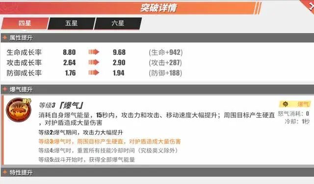 |国风艾斯的pve养成，低星的表现已经很喜人了