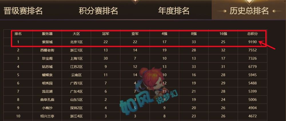 |紫禁城2.0全员集结，赵山河等老板发红包庆祝大观园