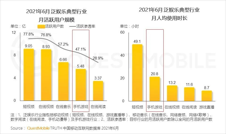 |手游重度化，会不会打开产业的“潘多拉魔盒”？