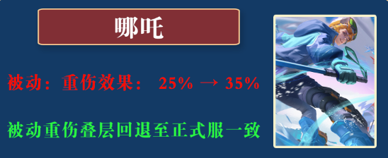 |王者荣耀体验服更新，6名英雄再次进行改动，哪吒重伤成噩梦