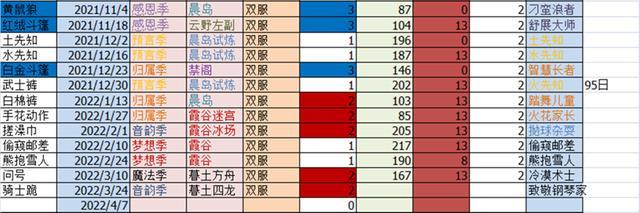 |《崩坏3》光遇国服第一次三次复刻的秘密