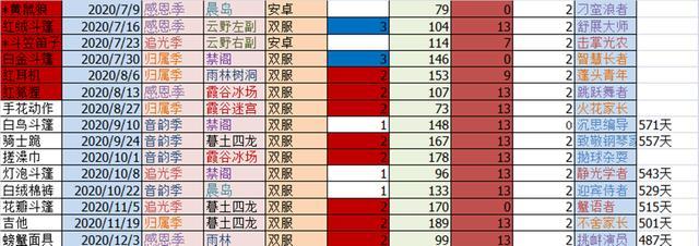 |《崩坏3》光遇国服第一次三次复刻的秘密