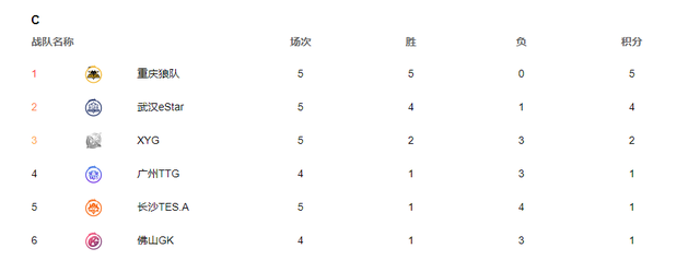 佛山gk核心选手梦岚明天复出，德华却有自己的想法