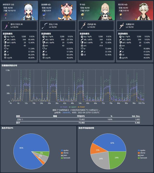 |原神：神里融化队研究分析+21秒轴分享+DPS计算