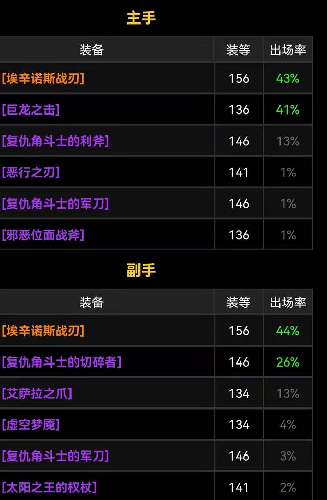 |魔兽世界tbc怀旧服t6团本实测蛋刀掉率高21%掉率高