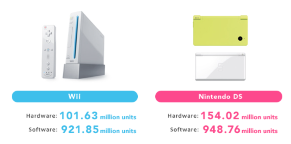 |任天堂switch游戏软件销量同比下滑20.01%