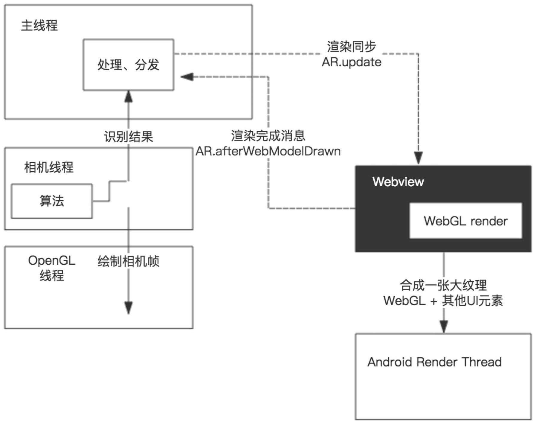 阿里增强现实信息提供方法、装置及电子设备获授权