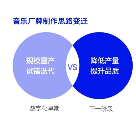 腾讯音乐数据研究院推出《白皮书》