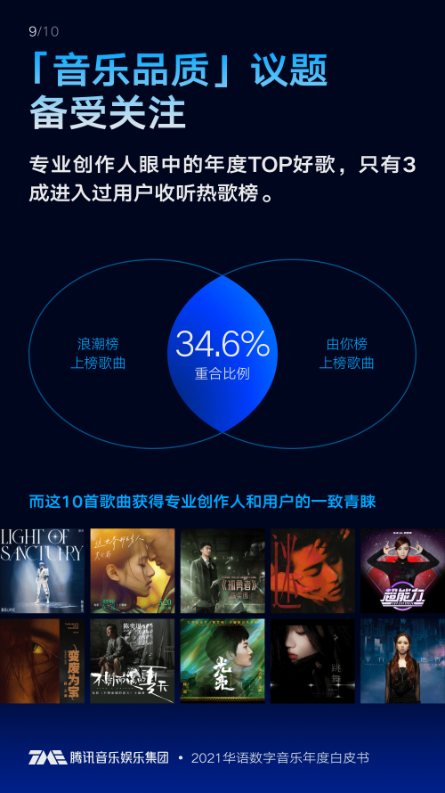 腾讯音乐数据研究院推出《白皮书》