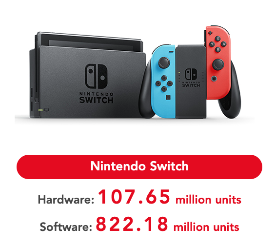 |任天堂switch游戏软件销量同比下滑20.01%