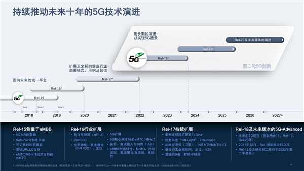 骁龙x65到骁龙x70：高通解锁5g性能新体验