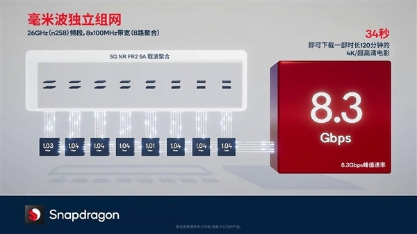 骁龙x65到骁龙x70：高通解锁5g性能新体验