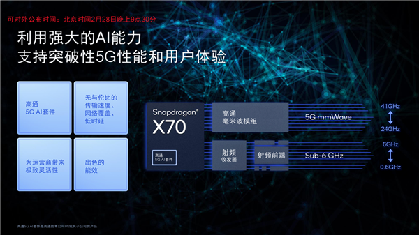 骁龙x65到骁龙x70：高通解锁5g性能新体验