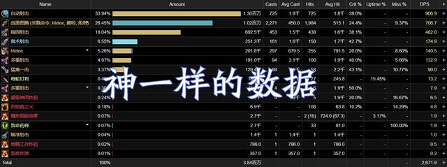 |魔兽世界第一的国服猎人登顶猎人的dps构成就知道原因了