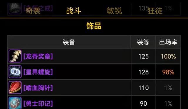 |魔兽世界p3阶段最重要的装备埃辛诺斯之刃普及率高得离谱
