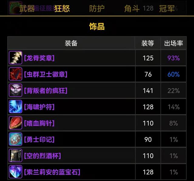 |魔兽世界p3阶段最重要的装备埃辛诺斯之刃普及率高得离谱