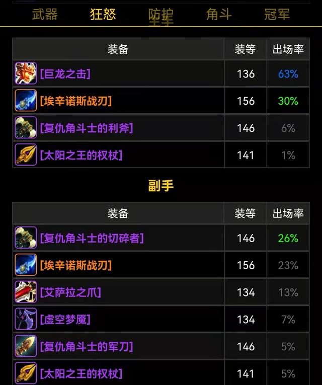 |魔兽世界p3阶段最重要的装备埃辛诺斯之刃普及率高得离谱