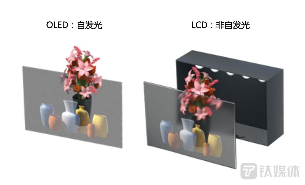 透明oled显示技术，为大众带来不一样的体验