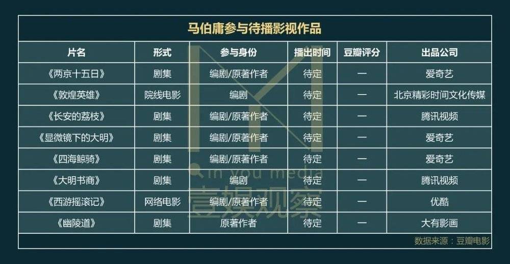 《风起陇西》：马伯庸为什么被称作文字鬼才？