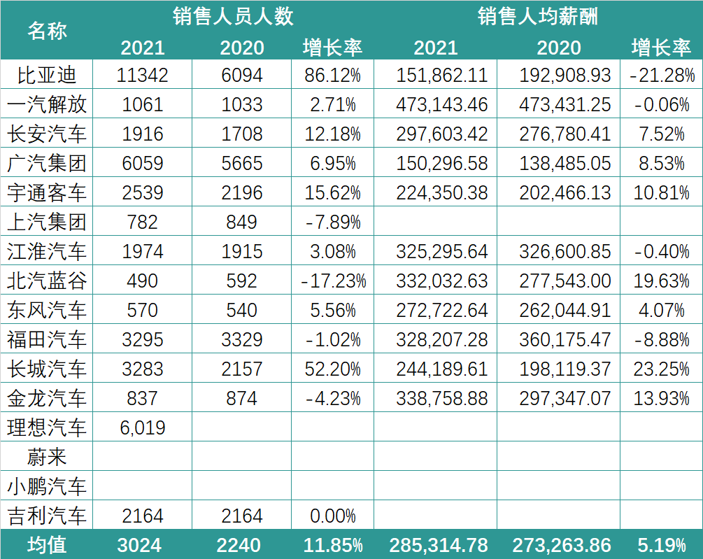 锂电行业2021薪酬PK：谁在“闷声发大财”？