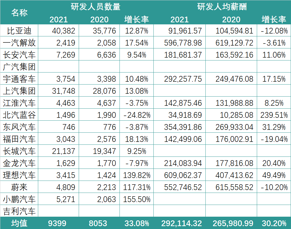 锂电行业2021薪酬PK：谁在“闷声发大财”？