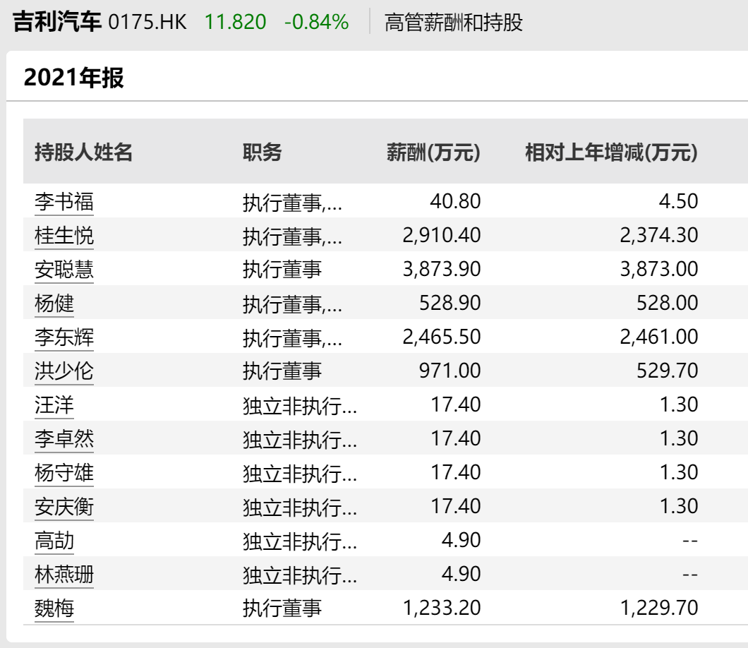 锂电行业2021薪酬PK：谁在“闷声发大财”？