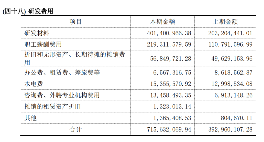 锂电行业2021薪酬PK：谁在“闷声发大财”？