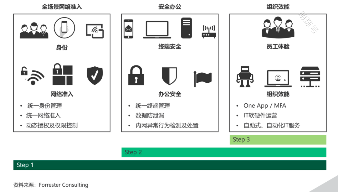 办公新常态，火山引擎联手Forrester聚焦数字化办公