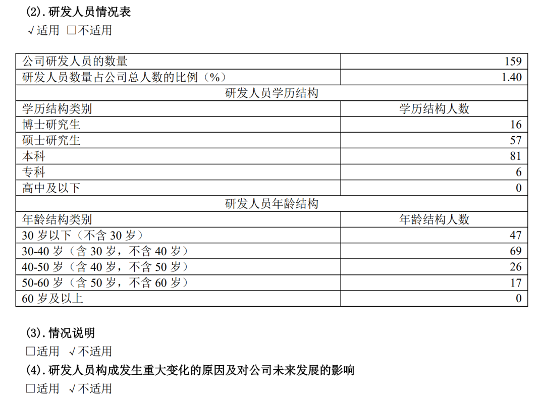 锂电行业2021薪酬PK：谁在“闷声发大财”？