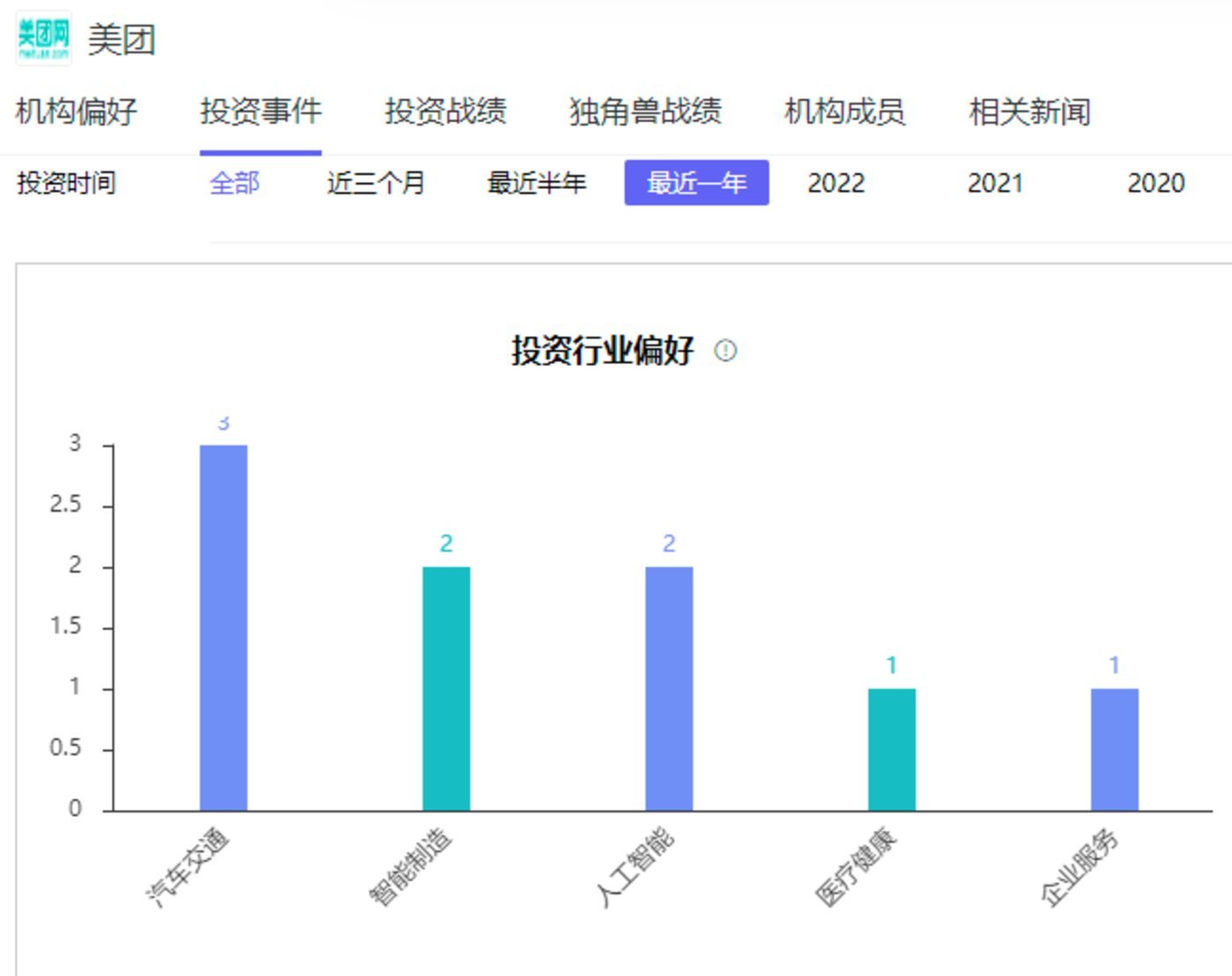 美团 智能汽车产业链上的隐秘玩家