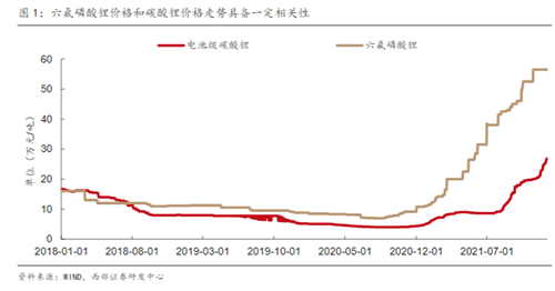 锂电行业2021薪酬PK：谁在“闷声发大财”？