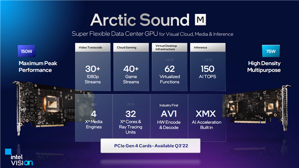 intel发布全新数据中心gpu显卡，支持多种类型的各种工作