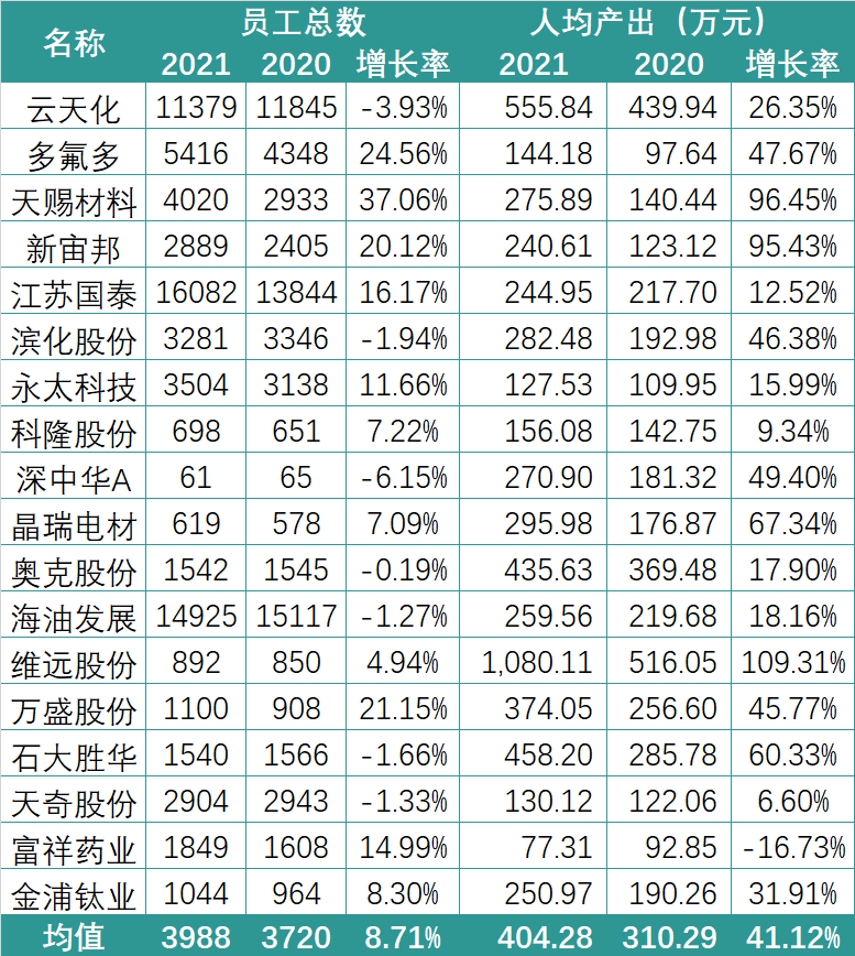 锂电行业2021薪酬PK：谁在“闷声发大财”？