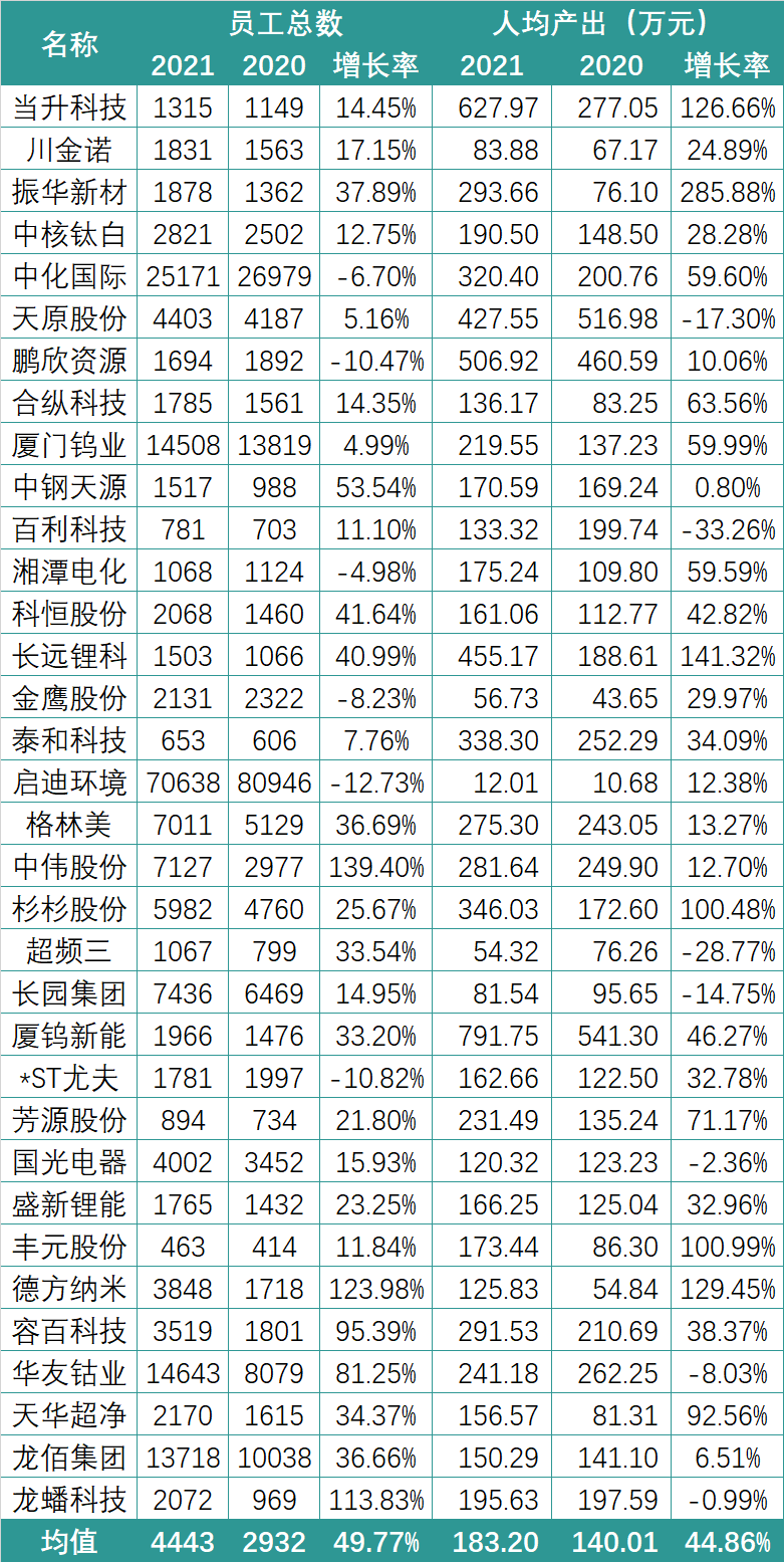 锂电行业2021薪酬PK：谁在“闷声发大财”？