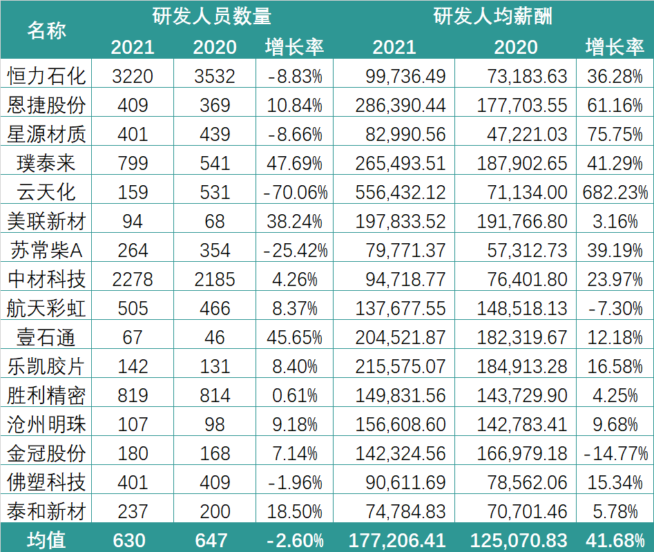 锂电行业2021薪酬PK：谁在“闷声发大财”？