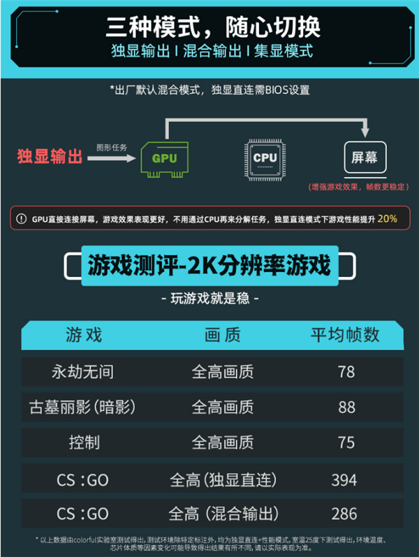 七彩虹将星x17pro游戏本首发价9999元