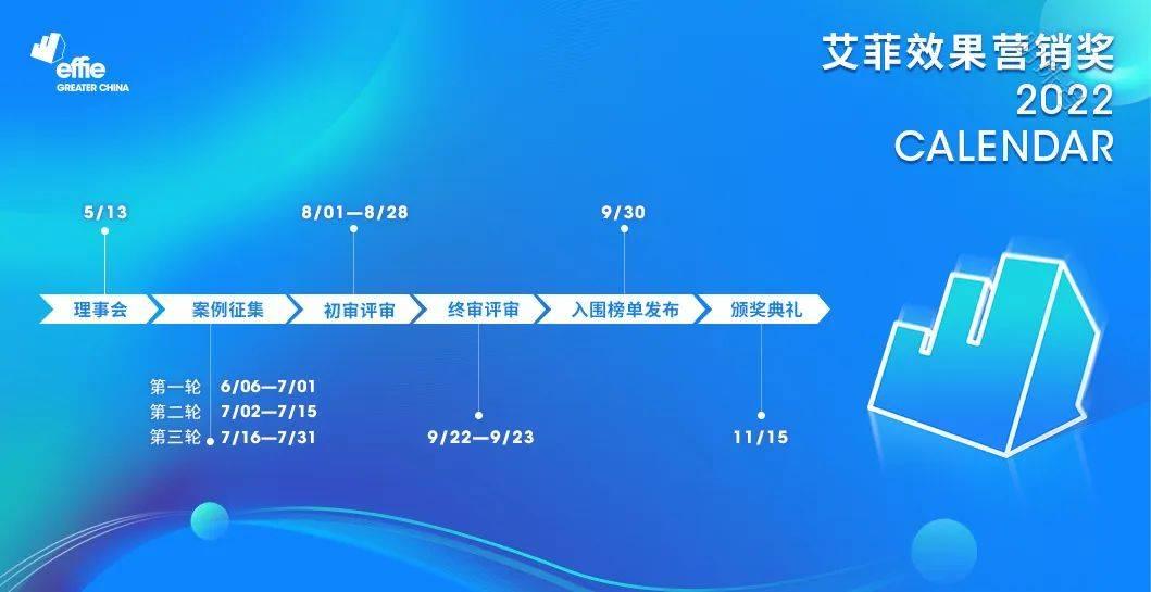 见证增长！2022艾菲效果营销奖理事会圆满结束