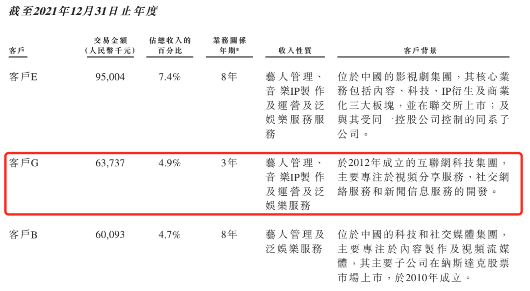 A-SOUL的未来，字节跳动该如何下注脚？