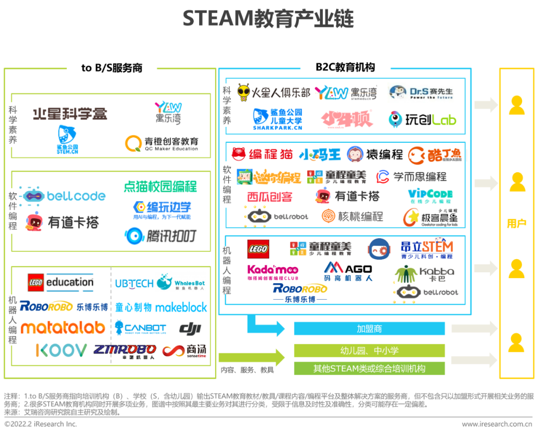 编程机器人的未来在哪里？