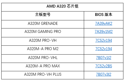 amd300系主板升级bios：锐龙5000系列多款新cpu